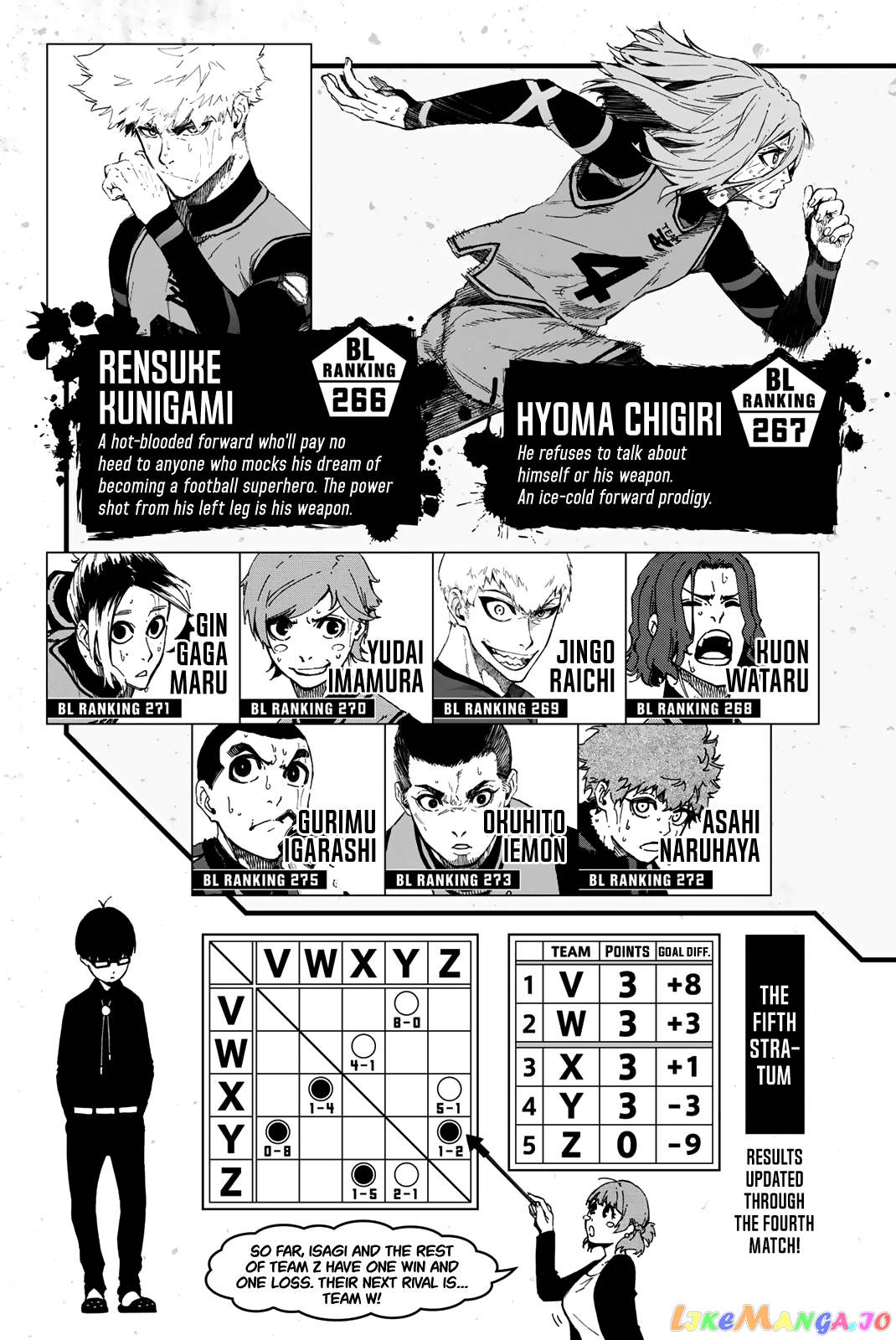 Read Blue Lock Manga Online