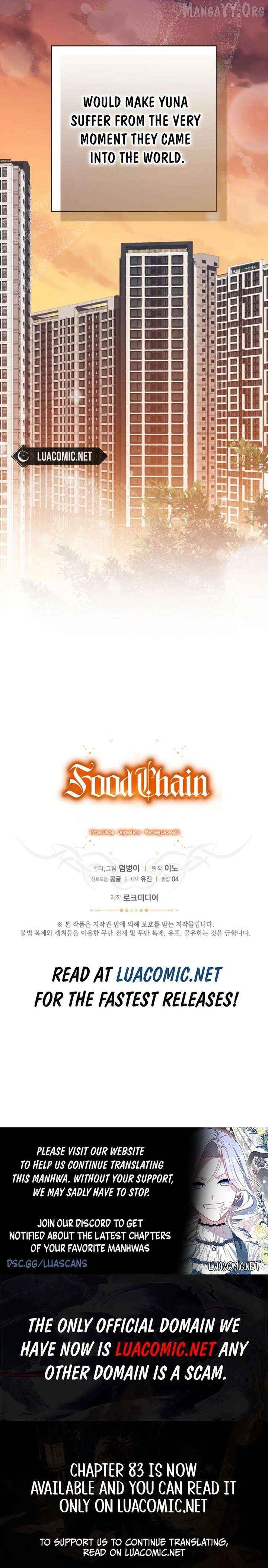 Read Hierarchy Food chain Manga Online