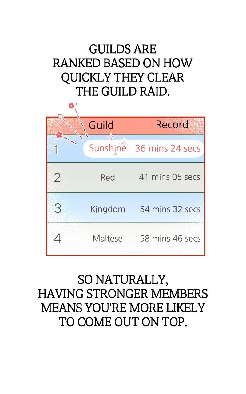 Read Our Guild's Idol Manga Online